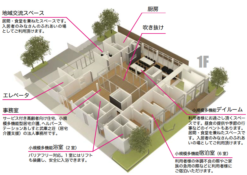 施設紹介_1F